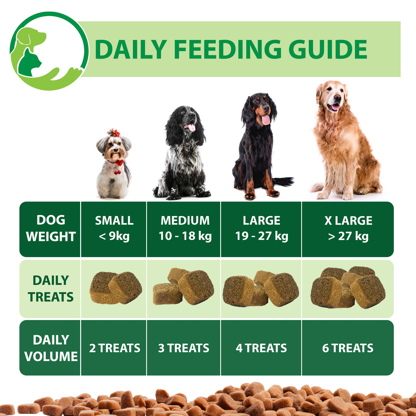 Anti-Itch & Allergy Relief Soft Chews for Dogs |  120 Chews