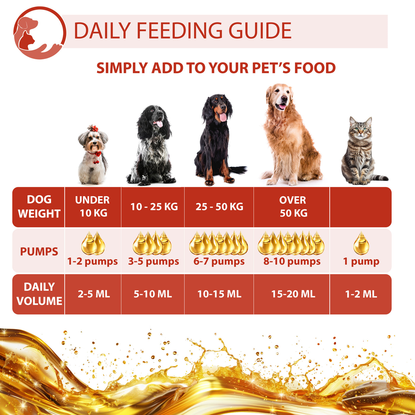 Salmon Oil for Dogs | 500ml